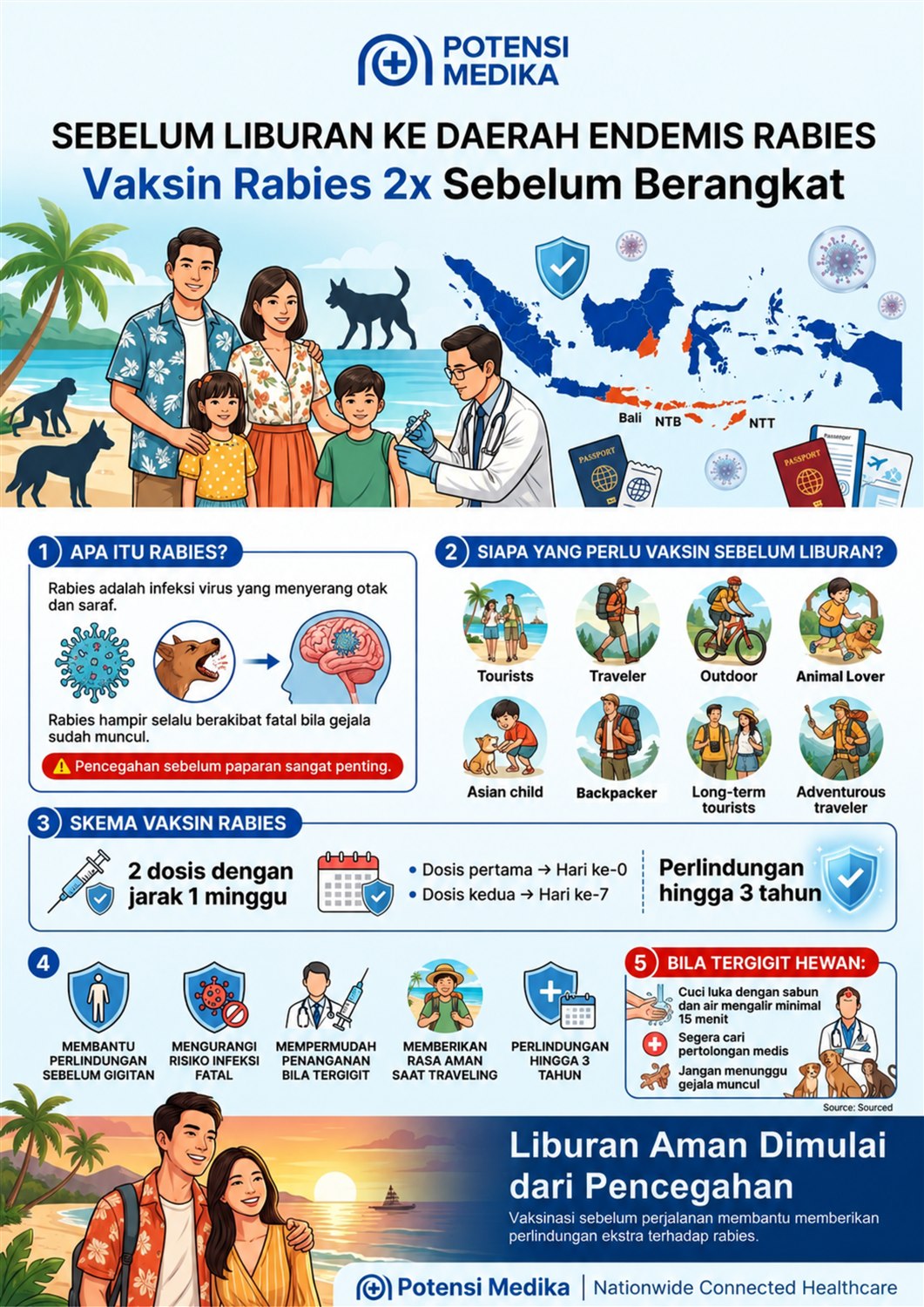 Poster edukasi rabies setelah paparan